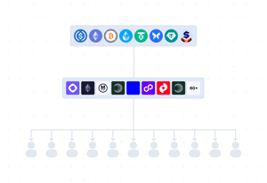 With Merkl, you can send any token to anyone on any chain