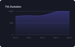 Merkl-Studio_TVL-Evolution